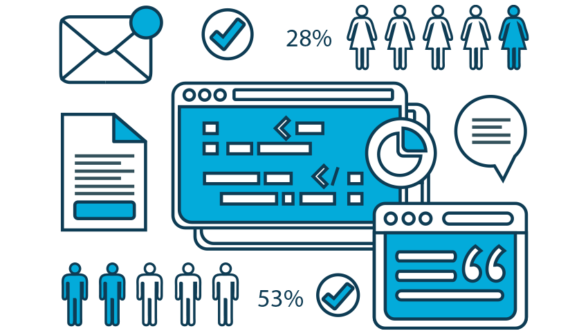 Convert More Readers Into Subscribers